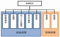 組織図